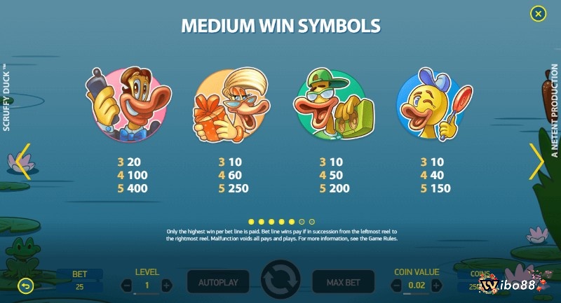 Các biểu tượng trong game slot chủ đề vịt