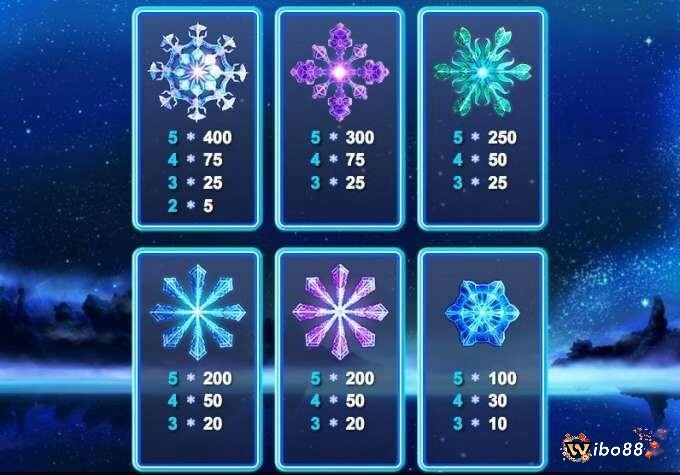 Có sáu biểu tượng bông tuyết trong trò chơi Snowflakes Jackpot slot